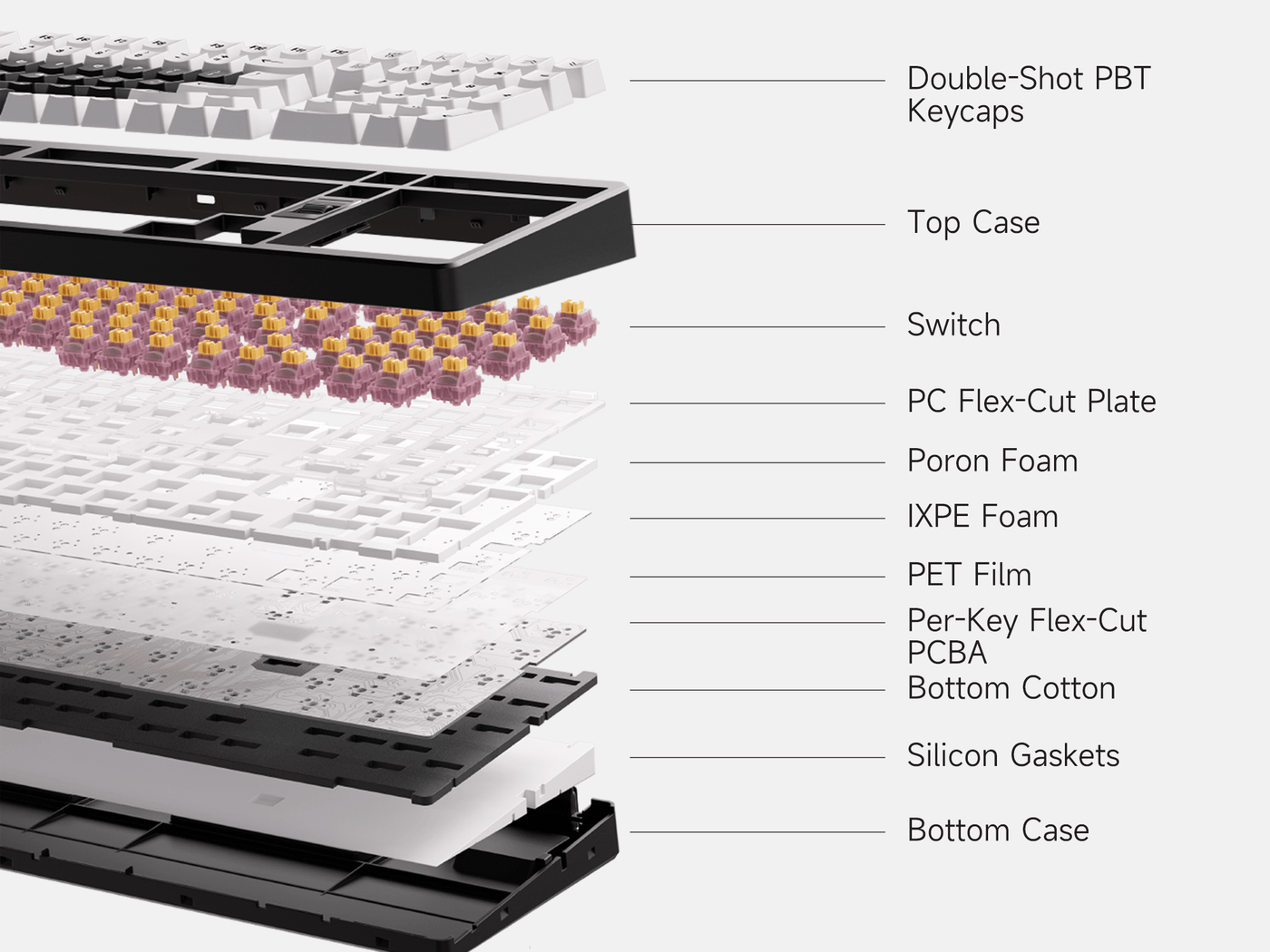 MCHOSE x Unbox Therapy - UT98 Mechanical Keyboard