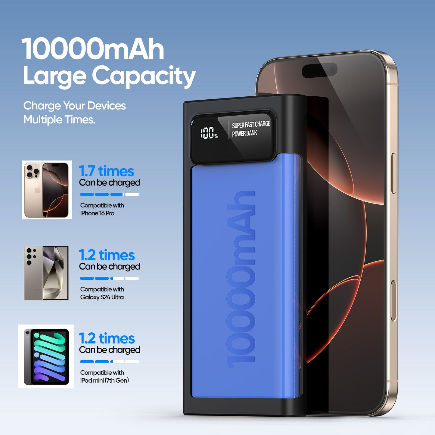 ELEKFONE 10000mAh 22.5W PD Power Bank, Compatible with Phones and Tablets - P1