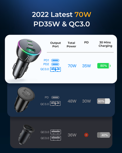 JOYROOM 3-Port Car Charger 70W (2PD+1USB) - JR-CL26