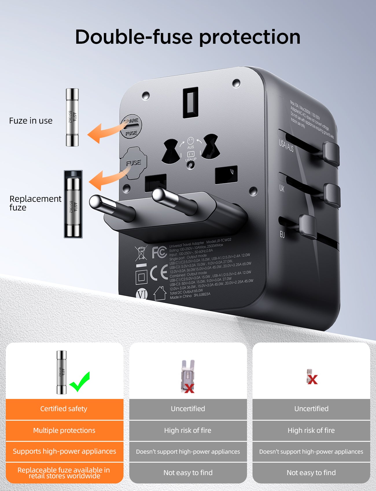 JOYROOM Universal Travel Adapter 17W 3 USB-A+1 USB-C JR-TCW01