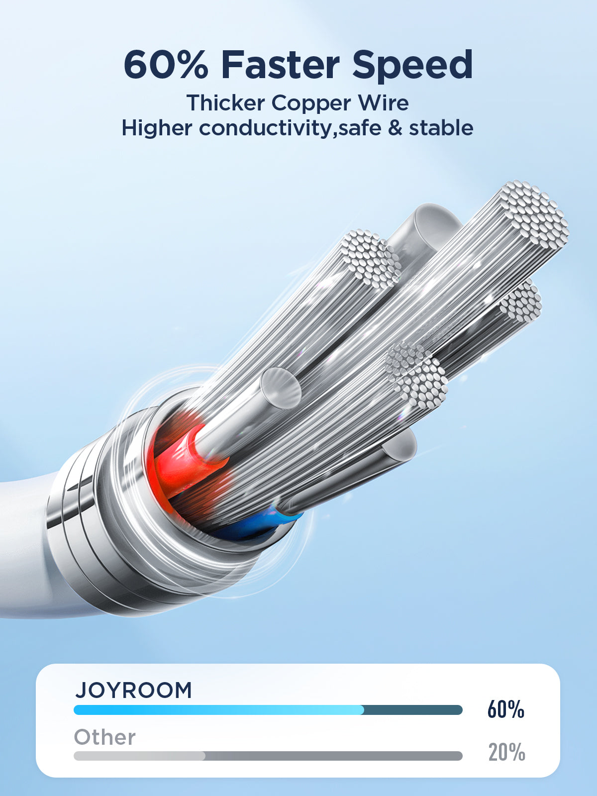 JOYROOM Flash-Charge Series Charging Cables 1M (Lightning/USB-C/USB-A)