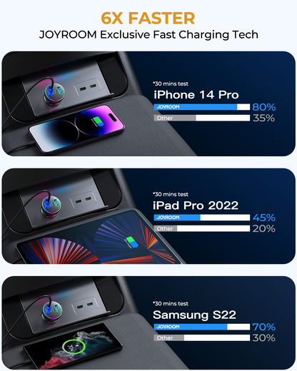 JOYROOM 3-Port Car Charger 70W (2PD+1USB) - JR-CL26