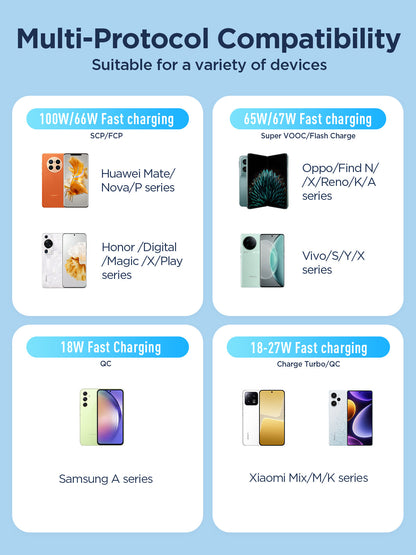 JOYROOM 100W USB-A to USB-C Fast Charging Data Cable 1.2M -SA25-AC6