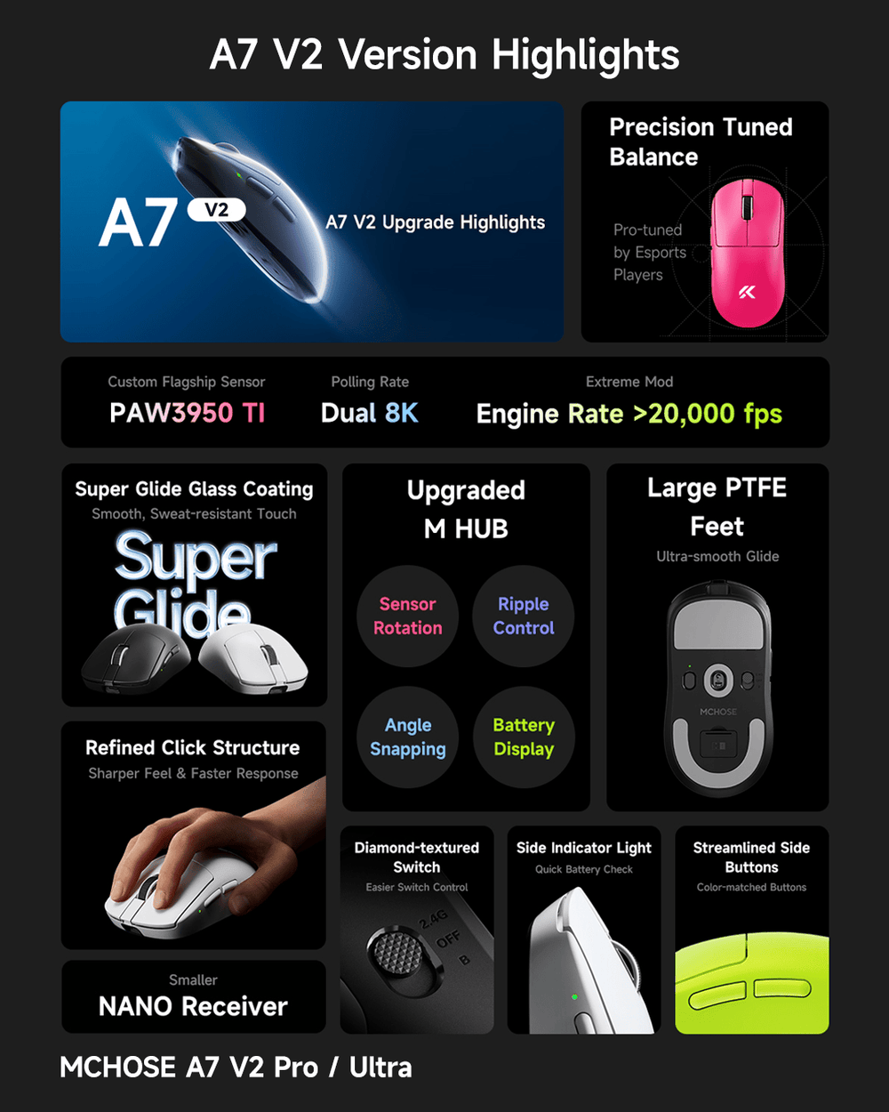 MCHOSE A7 V2 Series Lightweight All-round Wireless Gaming Mouse