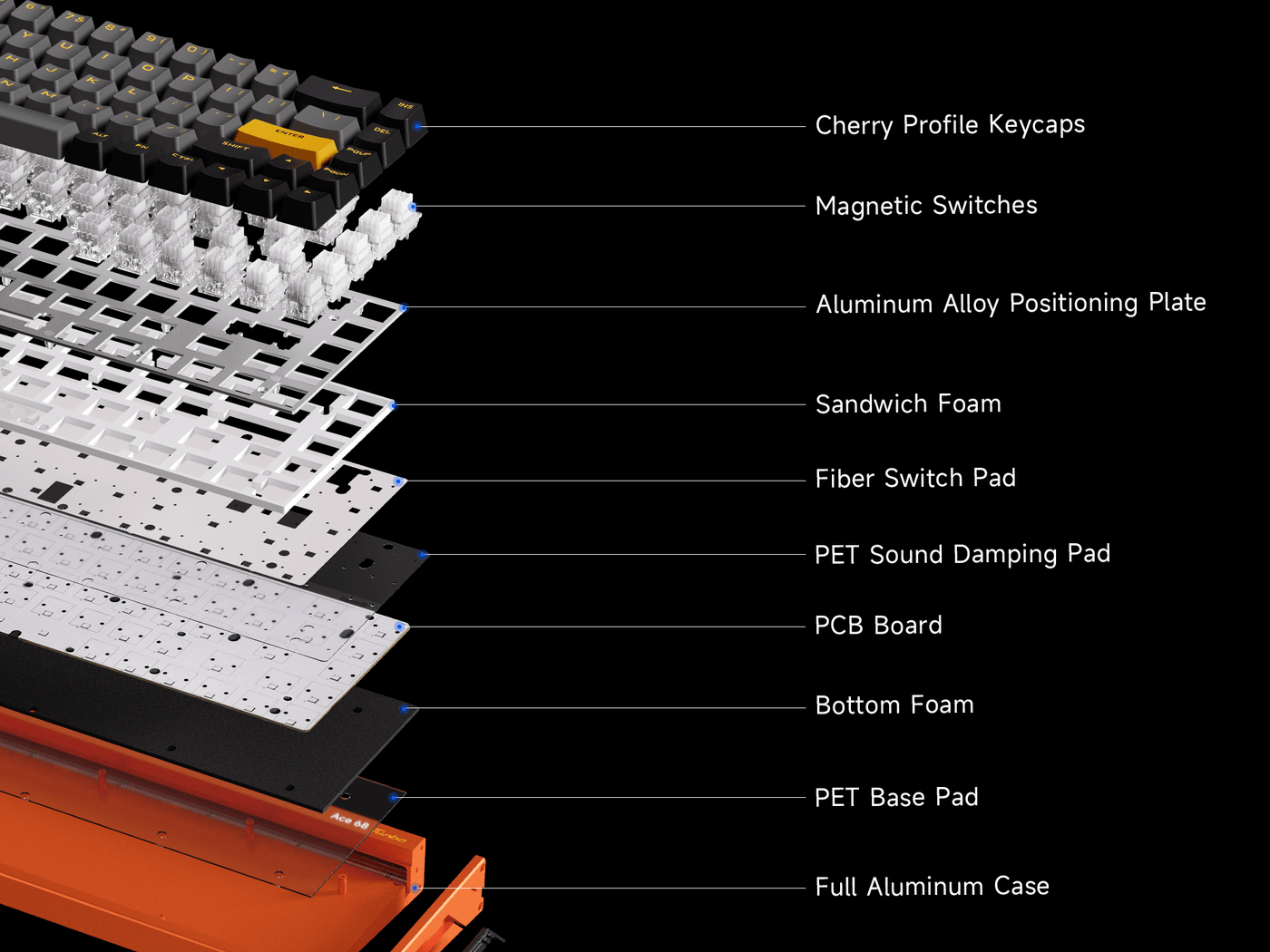MCHOSE Ace 68 Turbo Full-aluminum Esports Hall Effect Keyboard