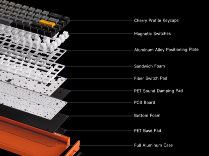 MCHOSE Ace 68 Turbo Full-aluminum Esports Hall Effect Keyboard