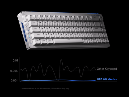 MCHOSE Ace 68 Turbo Full-aluminum Esports Hall Effect Keyboard