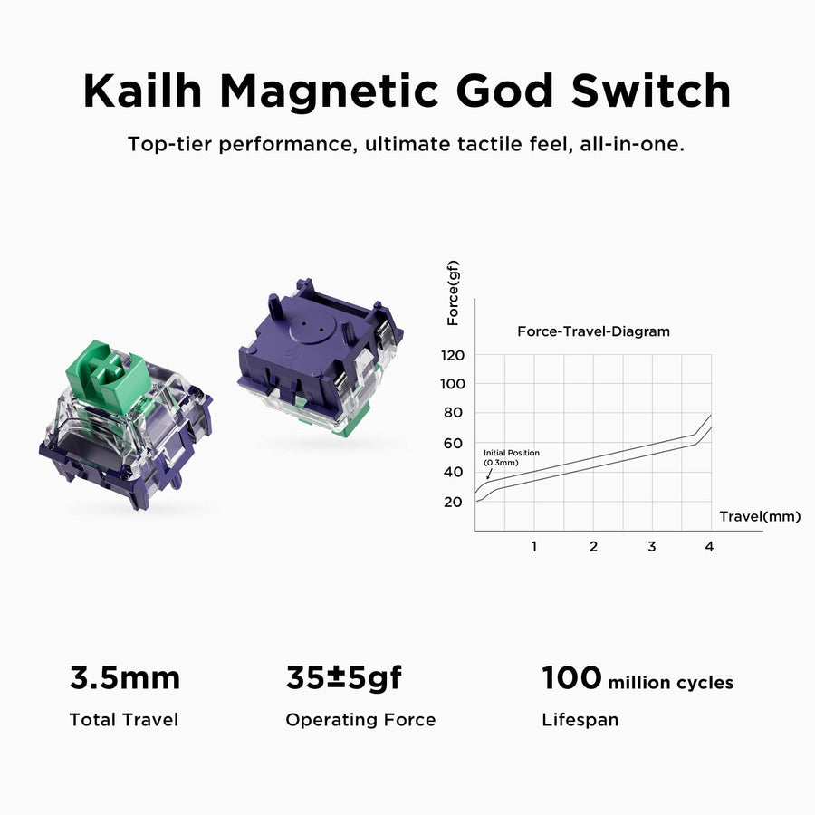 MCHOSE Jet 75 Hall Effect Magnetic Switch Gaming Keyboard