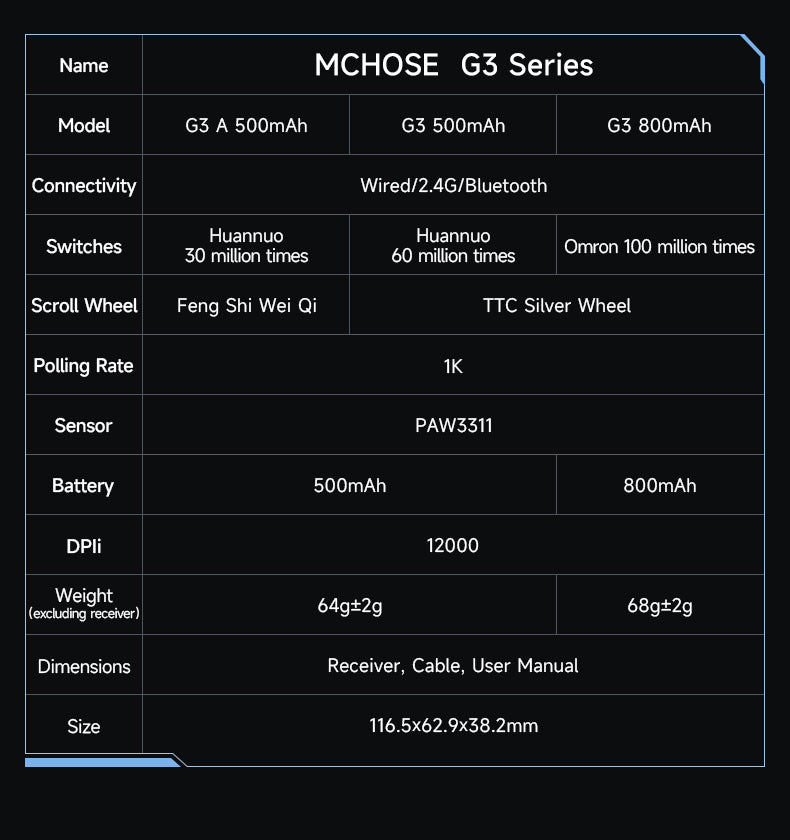 MCHOSE G3 V2 High-Performance Wireless Gaming Mouse