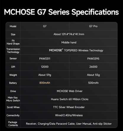 MCHOSE G7 Lightweight Ergonomic Wireless Mouse