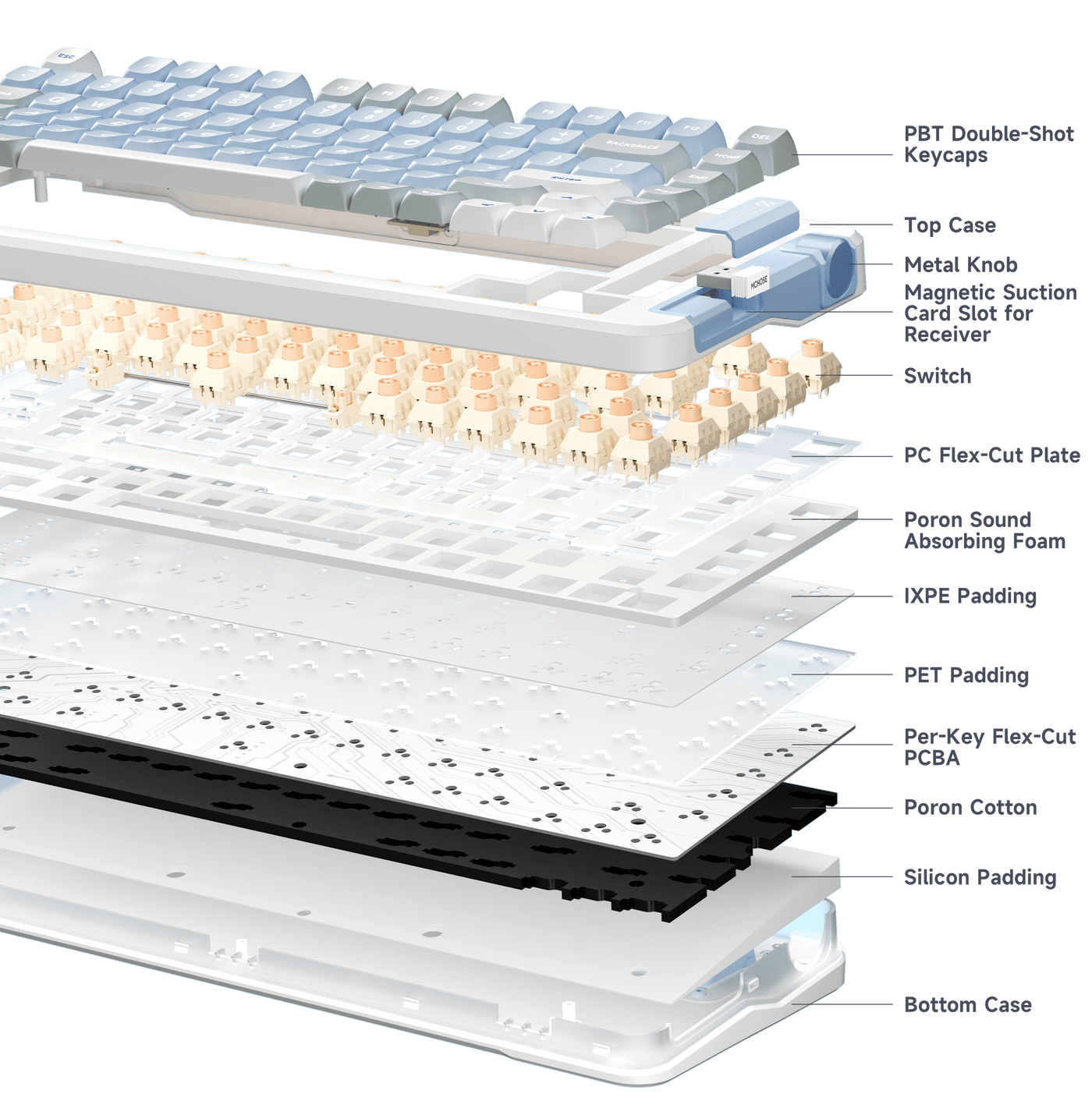 MCHOSE X75 Wireless Gasket Mount Mechanical Keyboard