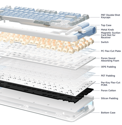 MCHOSE X75 Wireless Gasket Mount Mechanical Keyboard