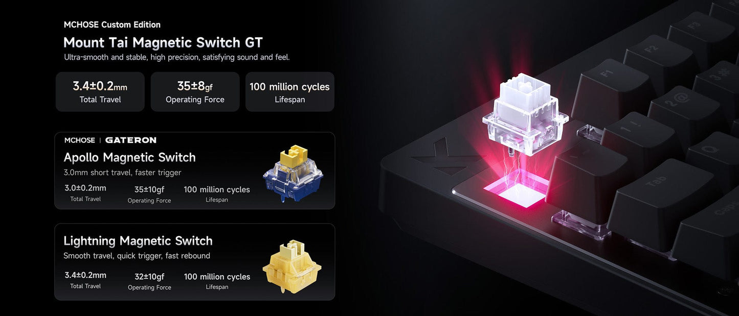 MCHOSE Mix 87 Hall Effect Magnetic Switch Gaming Keyboard