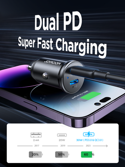 JOYROOM Dual USB-C Ports Mini Metal Car Charger JR-CCN06