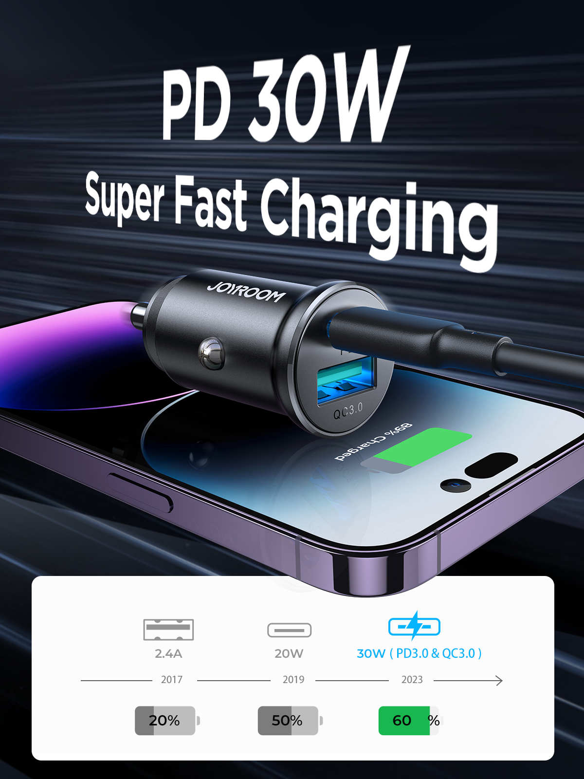 JOYROOM 30W Dual Ports A+C Mini Metal Car Charger JR-CCN05